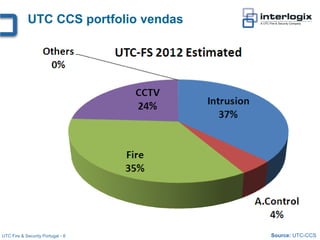 UTC CCS portfolio vendas




UTC Fire & Security Portugal - 8       Source: UTC-CCS
 