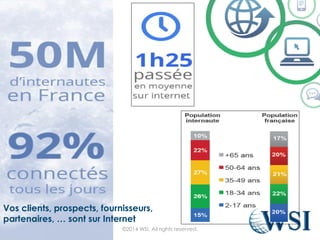 ©2014 WSI. All rights reserved.
Vos clients, prospects, fournisseurs,
partenaires, … sont sur Internet
 
