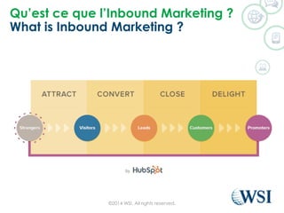 Qu’est ce que l’Inbound Marketing ?
What is Inbound Marketing ?
©2014 WSI. All rights reserved.
 