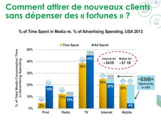 Comment attirer de nouveaux clients
sans dépenser des « fortunes » ?
©2014 WSI. All rights reserved.
 
