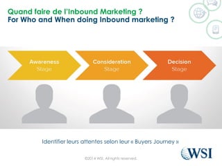 Quand faire de l’Inbound Marketing ?
For Who and When doing Inbound marketing ?
©2014 WSI. All rights reserved.
Identifier leurs attentes selon leur « Buyers Journey »
 