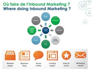 Où faire de l’Inbound Marketing ?
Where doing Inbound Marketing ?
©2014 WSI. All rights reserved.
 