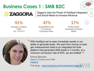 Business Cases 1 : SMB B2C
©2014 WSI. All rights reserved.
Zaggora Uses the Power of HubSpot Integration
and Social Media to Increase Revenue
91%
Increase in Organic
Traffic
July – Dec 2013
47%
Social Media Lead
to Customer
Conversion Rate
17%
Of New Sales
Generated via Social
Media
“
”Emma Beavers
Head of Content and CRM
Zaggora
Full story: www.hubspot.com/customers/zaggora
With HubSpot we’ve seen immediate results in our
ability to generate leads. We went from having no lead
gen measurement tools to an integrated full suite
platform that generated 5000 leads in 3 months, at a
minimum conversion rate of 50%, we are thrilled!
 