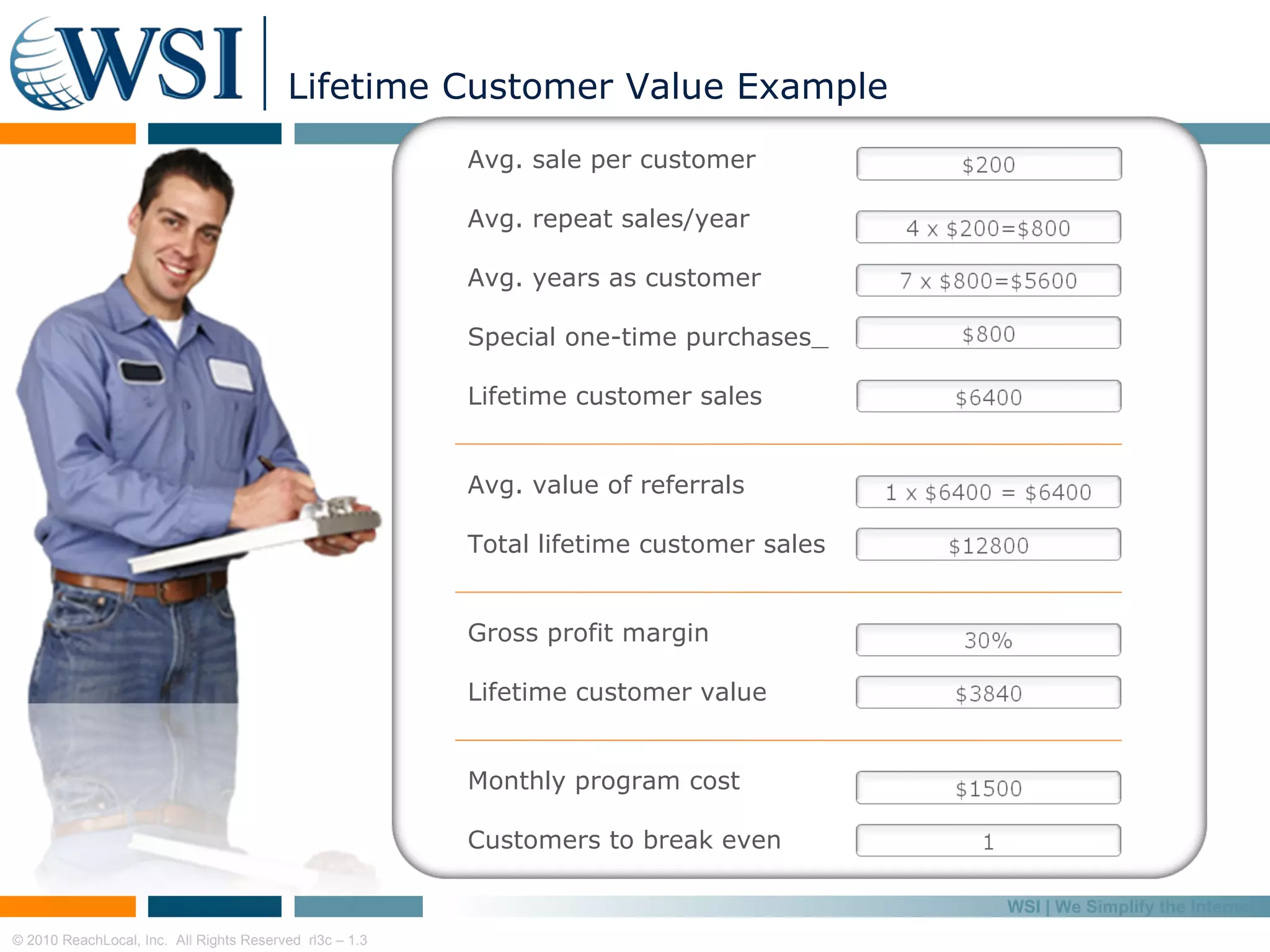 Avg. sale per customer Avg. repeat sales/year  Avg. years as customer  Special one-time purchases   Lifetime customer sales Avg. value of referrals Total lifetime customer sales Gross profit margin Lifetime customer value Monthly program cost Customers to break even Lifetime Customer Value Example 