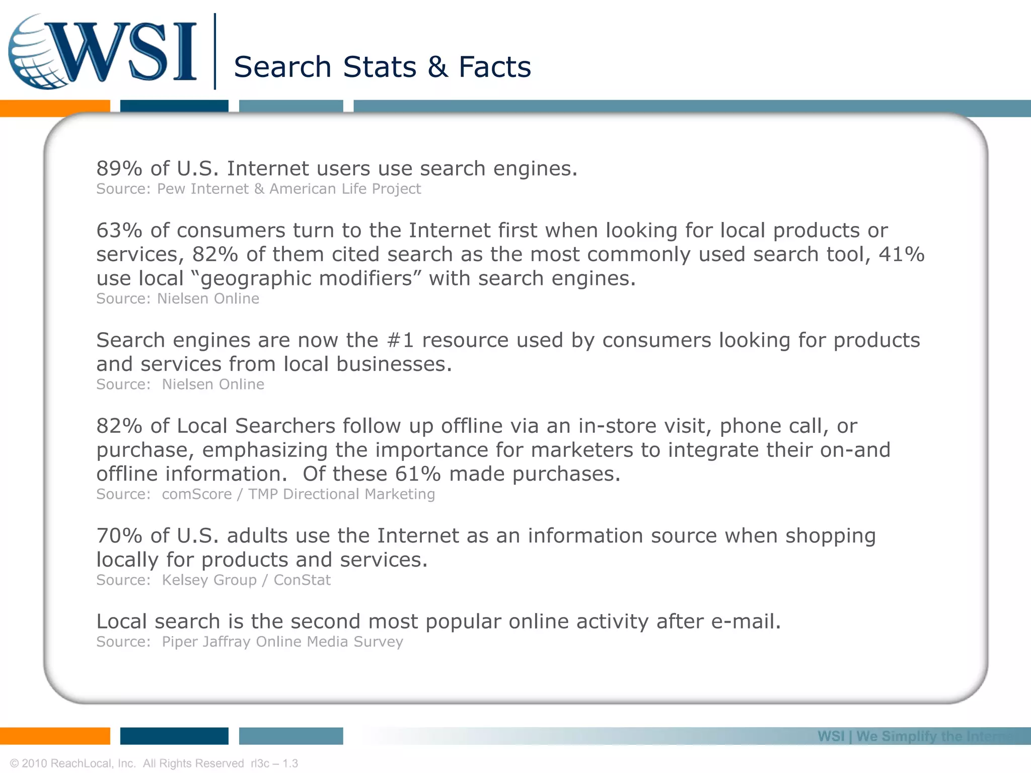 Search Stats & Facts 89% of U.S. Internet users use search engines.  Source: Pew Internet & American Life Project    63% of consumers turn to the Internet first when looking for local products or services, 82% of them cited search as the most commonly used search tool, 41% use local “geographic modifiers” with search engines.  Source: Nielsen Online   Search engines are now the #1 resource used by consumers looking for products and services from local businesses. Source:  Nielsen Online   82% of Local Searchers follow up offline via an in-store visit, phone call, or purchase, emphasizing the importance for marketers to integrate their on-and offline information.  Of these 61% made purchases. Source:  comScore / TMP Directional Marketing   70% of U.S. adults use the Internet as an information source when shopping locally for products and services. Source:  Kelsey Group / ConStat Local search is the second most popular online activity after e-mail. Source:  Piper Jaffray Online Media Survey   