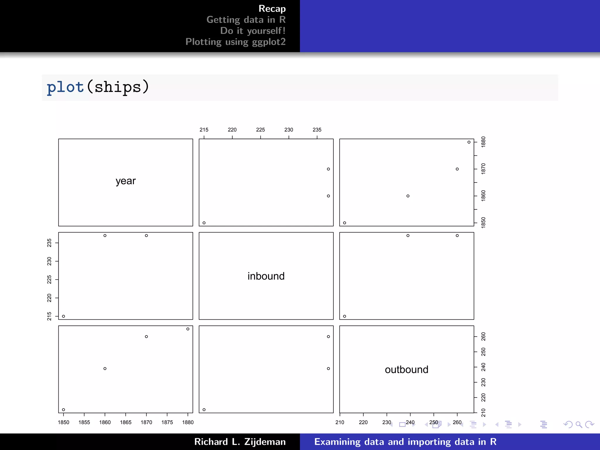 Recap
Getting data in R
Do it yourself!
Plotting using ggplot2
plot(ships)
year
215 220 225 230 235
1850186018701880
215220225230235
inbound
1850 1855 1860 1865 1870 1875 1880 210 220 230 240 250 260
210220230240250260
outbound
Richard L. Zijdeman Examining data and importing data in R
 