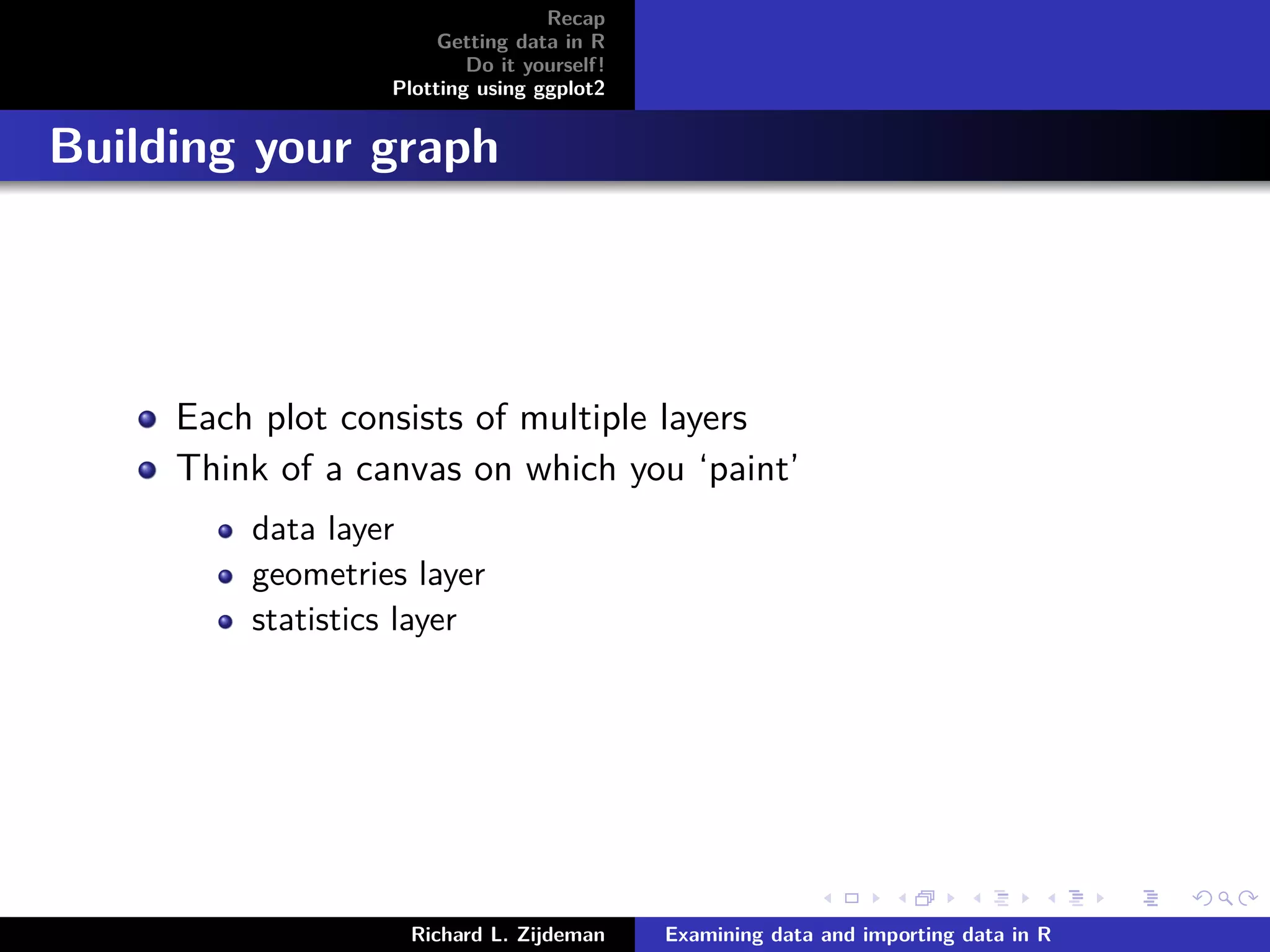 Recap
Getting data in R
Do it yourself!
Plotting using ggplot2
Building your graph
Each plot consists of multiple layers
Think of a canvas on which you ‘paint’
data layer
geometries layer
statistics layer
Richard L. Zijdeman Examining data and importing data in R
 