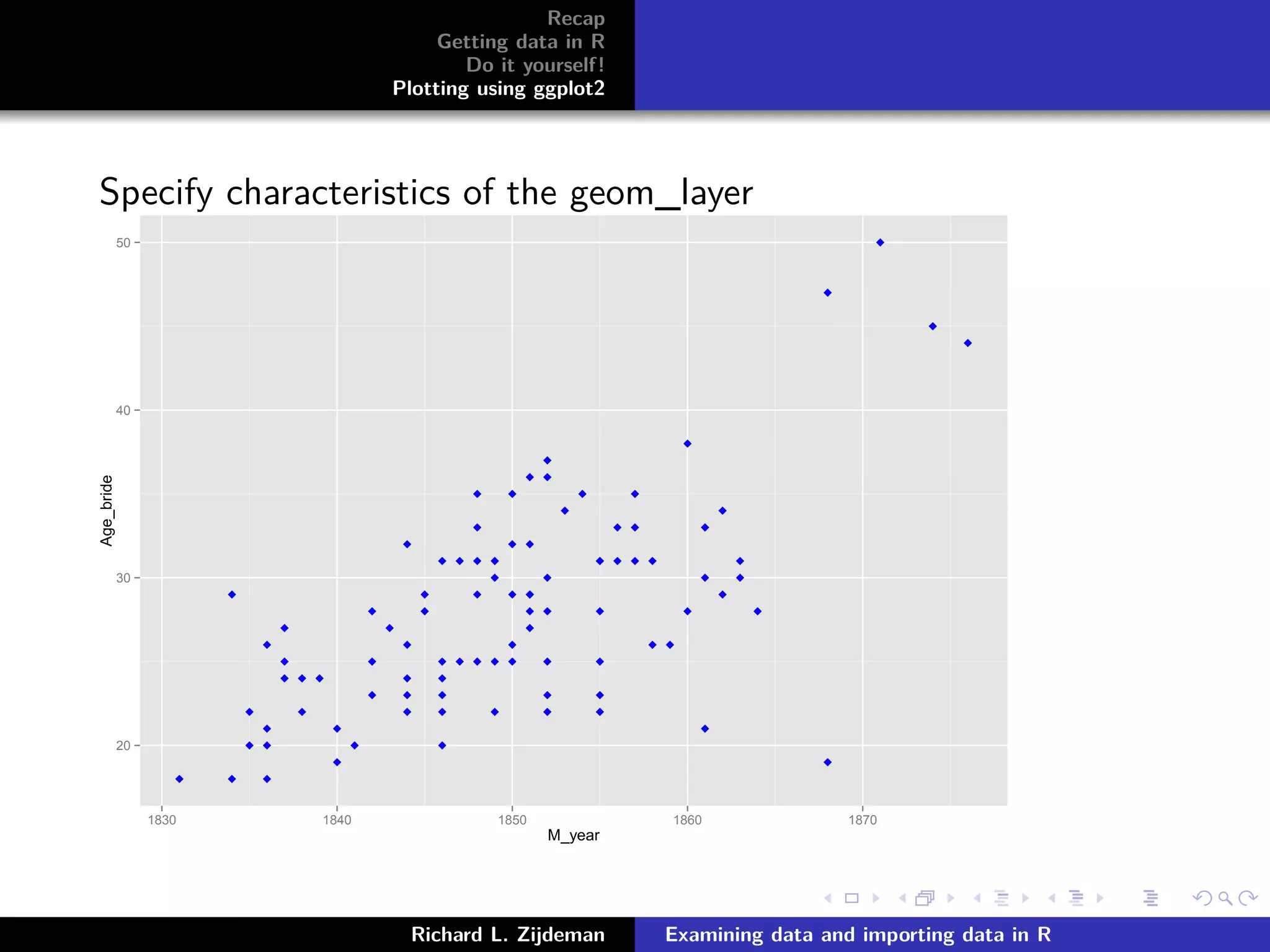 Recap
Getting data in R
Do it yourself!
Plotting using ggplot2
Specify characteristics of the geom_layer
20
30
40
50
1830 1840 1850 1860 1870
M_year
Age_bride
Richard L. Zijdeman Examining data and importing data in R
 