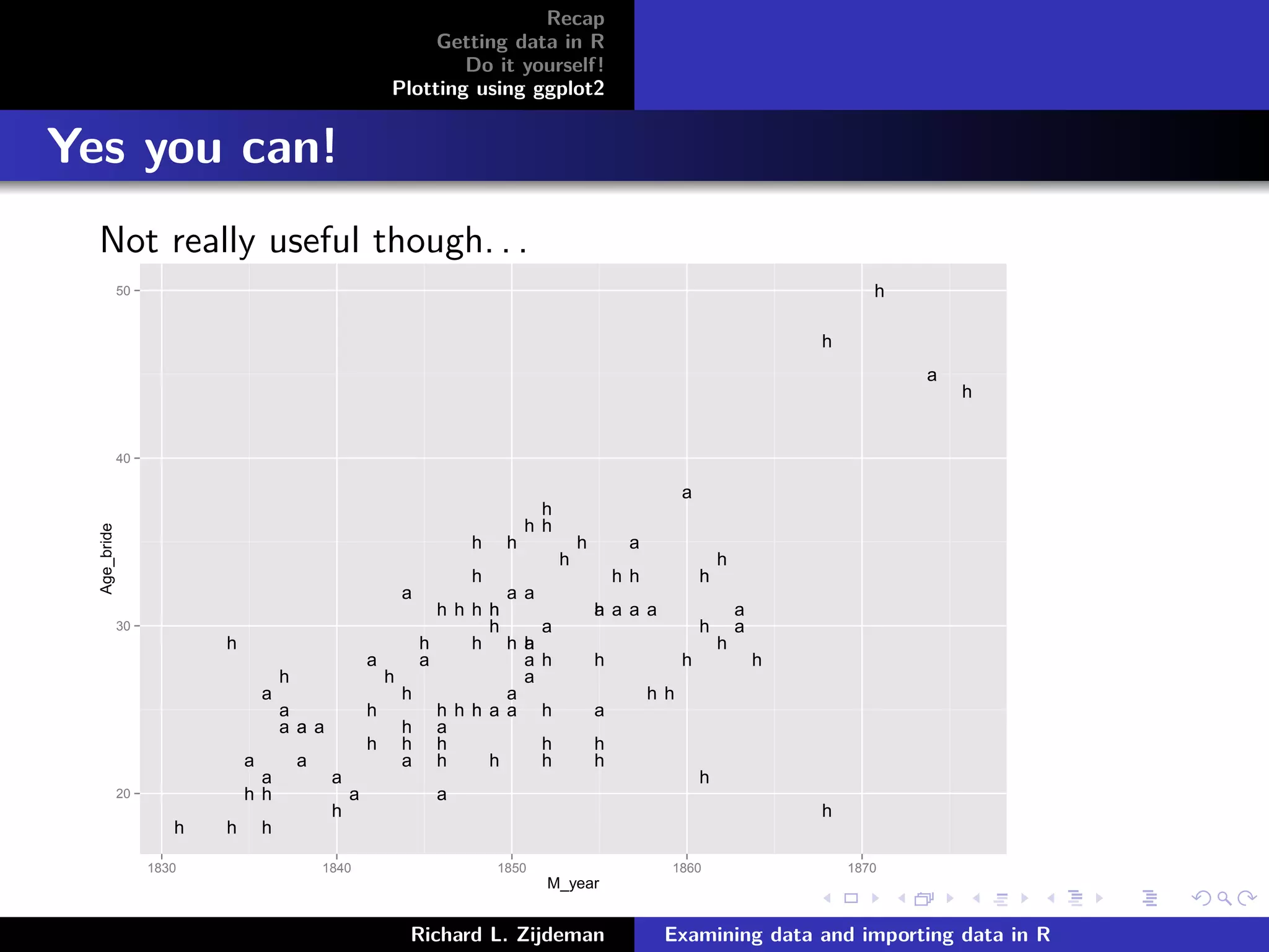 Recap
Getting data in R
Do it yourself!
Plotting using ggplot2
Yes you can!
Not really useful though. . .
h
a
h
h
h
a
h
a
h
a
a
a
a
h
a
a
h
h
h
h
h
h
h
a
a
h
h
a
a
h
a
a
a
hh
h hh
a
a
a
a
h
a
h
a
h
h
a
a
h
hh
h
a
h
h h
h
h
h
h
a
h
a
h
h
a
h
a
h
h
a
hh
a
h
h
h
h
h
h
a
a
h
h
h
h
h
h
h
h
h
a
h
a
a
h
a
h
20
30
40
50
1830 1840 1850 1860 1870
M_year
Age_bride
Richard L. Zijdeman Examining data and importing data in R
 