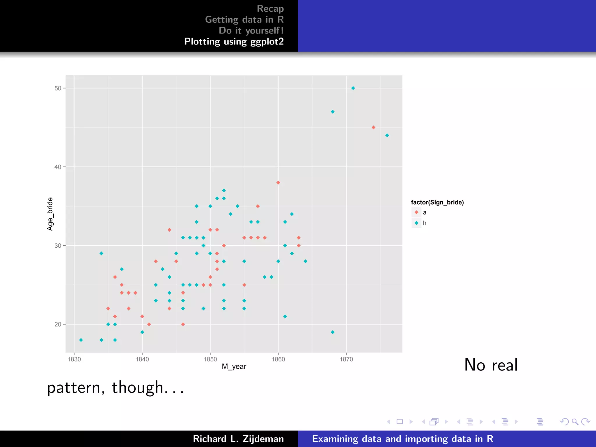 Recap
Getting data in R
Do it yourself!
Plotting using ggplot2
20
30
40
50
1830 1840 1850 1860 1870
M_year
Age_bride
factor(SIgn_bride)
a
h
No real
pattern, though. . .
Richard L. Zijdeman Examining data and importing data in R
 