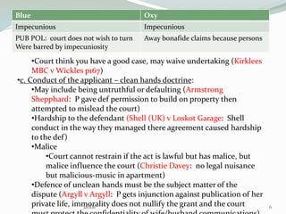 Blue Oxy
Impecunious Impecunious
PUB POL: court does not wish to turn
Were barred by impecuniosity
Away bonafide claims because persons
•Court think you have a good case, may waive undertaking (Kirklees
MBC v Wickles p167)
•c. Conduct of the applicant – clean hands doctrine:
•May include being untruthful or defaulting (Armstrong
Shepphard: P gave def permission to build on property then
attempted to mislead the court)
•Hardship to the defendant (Shell (UK) v Loskot Garage: Shell
conduct in the way they managed there agreement caused hardship
to the def)
•Malice
•Court cannot restrain if the act is lawful but has malice, but
malice influence the court (Christie Davey: no legal nuisance
but malicious-music in apartment)
•Defence of unclean hands must be the subject matter of the
dispute (Argyll v Argyll: P gets injunction against publication of her
private life, immorality does not nullify the grant and the court 6Jackie
 