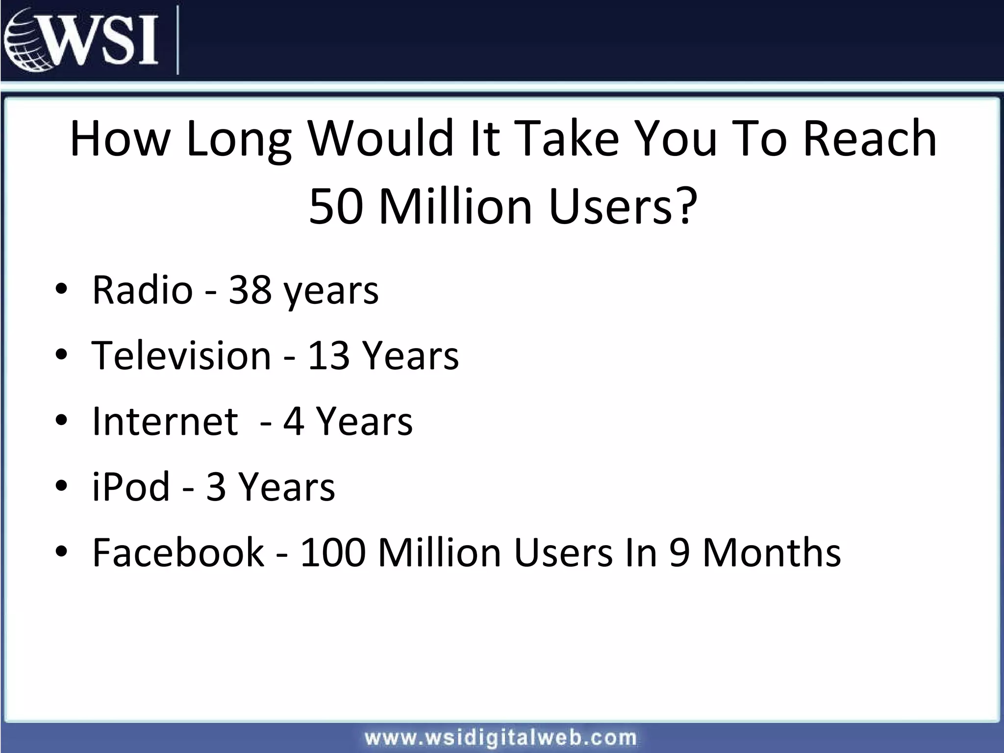 How Long Would It Take You To Reach 50 Million Users? Radio - 38 years Television - 13 Years Internet  - 4 Years iPod - 3 Years  Facebook - 100 Million Users In 9 Months 