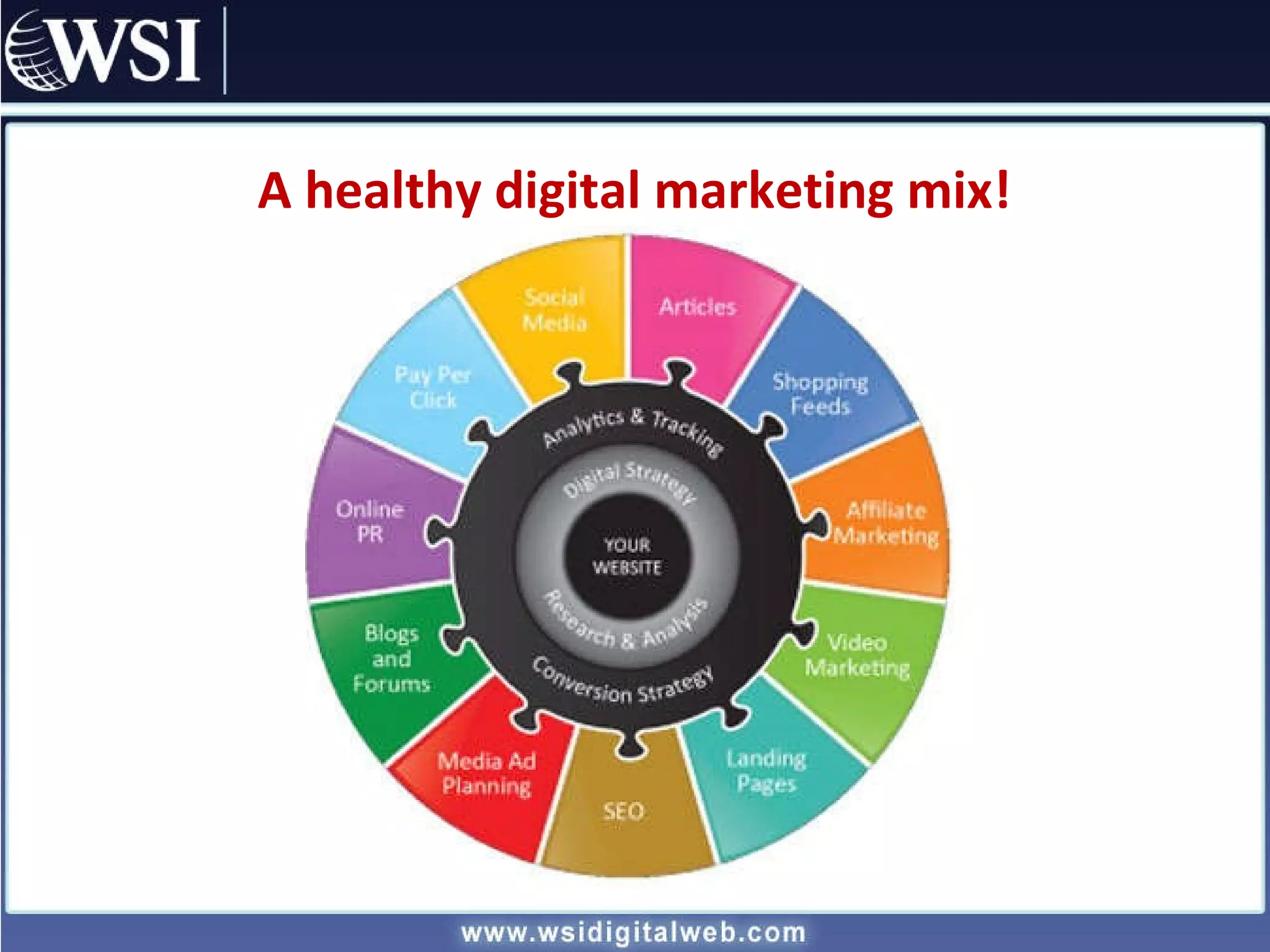 A healthy digital marketing mix! 