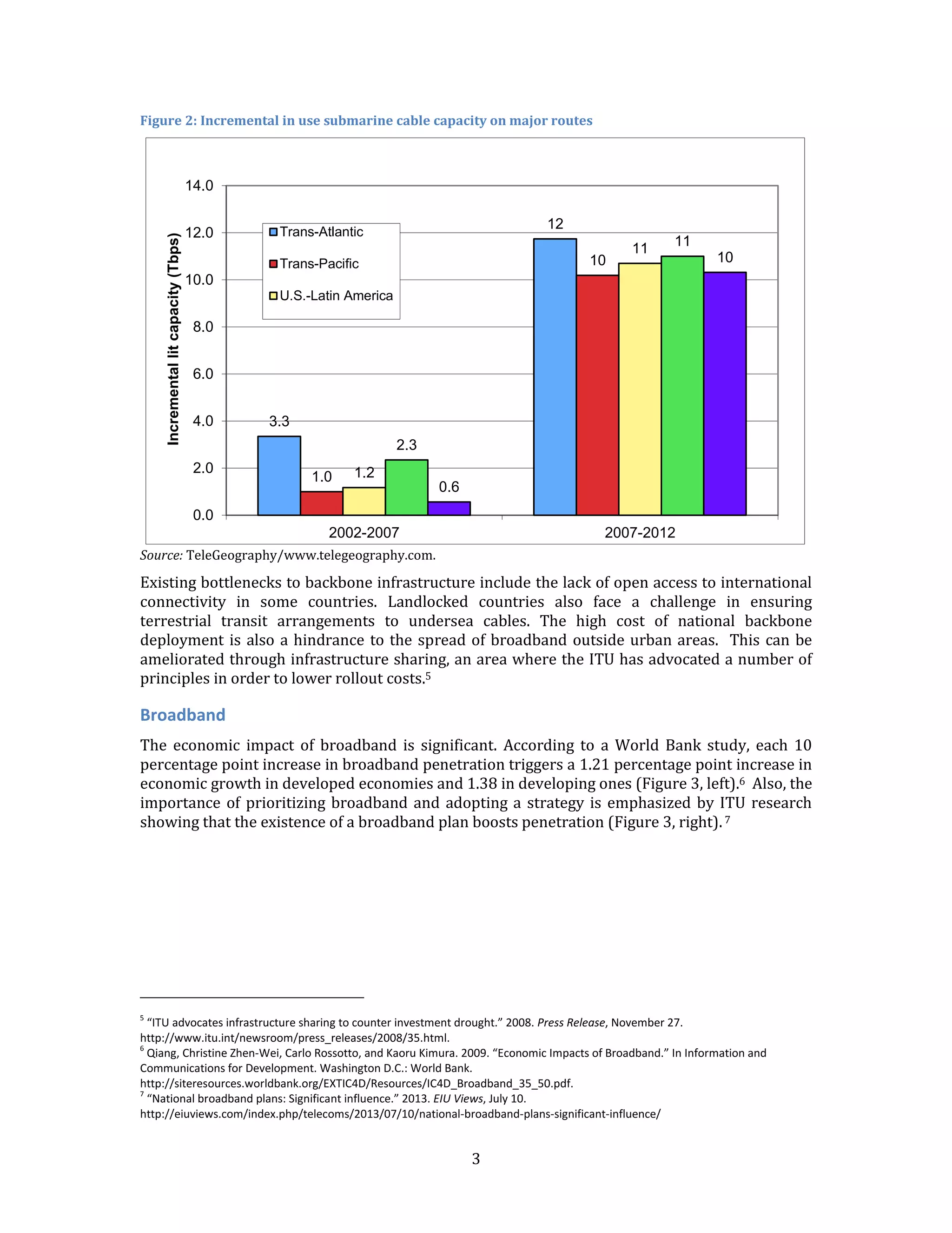 3 
Figure 2: Incremental in use submarine cable capacity on major routes 
Source: TeleGeography/www.telegeography.com. 
Existing bottlenecks to backbone infrastructure include the lack of open access to international connectivity in some countries. Landlocked countries also face a challenge in ensuring terrestrial transit arrangements to undersea cables. The high cost of national backbone deployment is also a hindrance to the spread of broadband outside urban areas. This can be ameliorated through infrastructure sharing, an area where the ITU has advocated a number of principles in order to lower rollout costs.5 
Broadband 
The economic impact of broadband is significant. According to a World Bank study, each 10 percentage point increase in broadband penetration triggers a 1.21 percentage point increase in economic growth in developed economies and 1.38 in developing ones (Figure 3, left).6 Also, the importance of prioritizing broadband and adopting a strategy is emphasized by ITU research showing that the existence of a broadband plan boosts penetration (Figure 3, right). 7 
5 “ITU advocates infrastructure sharing to counter investment drought.” 2008. Press Release, November 27. http://www.itu.int/newsroom/press_releases/2008/35.html. 
6 Qiang, Christine Zhen-Wei, Carlo Rossotto, and Kaoru Kimura. 2009. “Economic Impacts of Broadband.” In Information and Communications for Development. Washington D.C.: World Bank. http://siteresources.worldbank.org/EXTIC4D/Resources/IC4D_Broadband_35_50.pdf. 
7 “National broadband plans: Significant influence.” 2013. EIU Views, July 10. http://eiuviews.com/index.php/telecoms/2013/07/10/national-broadband-plans-significant-influence/ 
3.3 
12 
1.0 
10 
1.2 
11 
2.3 
11 
0.6 
10 
0.0 
2.0 
4.0 
6.0 
8.0 
10.0 
12.0 
14.0 
2002-2007 
2007-2012 
Incremental lit capacity (Tbps) 
Trans-Atlantic 
Trans-Pacific 
U.S.-Latin America  