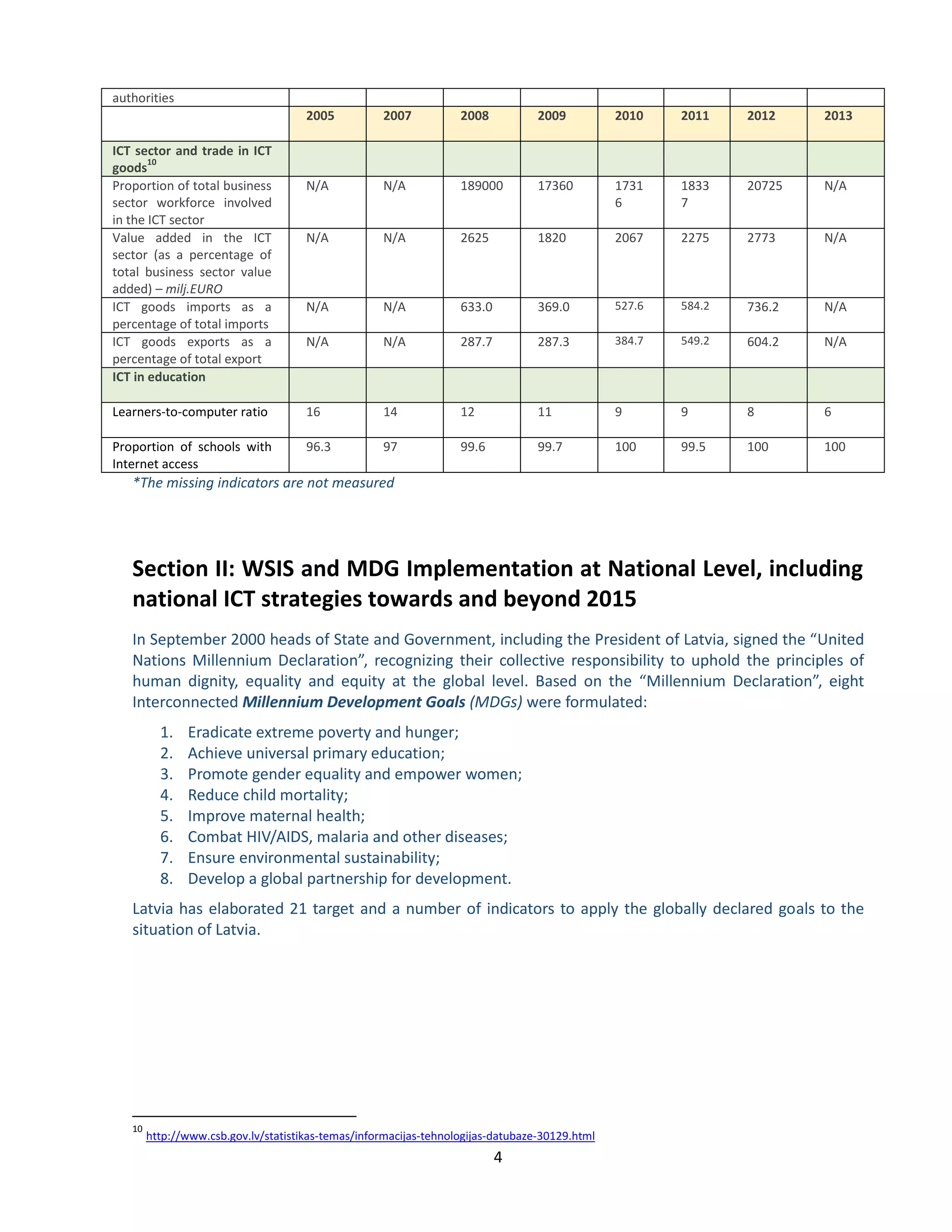 4 
authorities 2005 2007 2008 2009 2010 2011 2012 2013 ICT sector and trade in ICT goods10 Proportion of total business sector workforce involved in the ICT sector 
N/A 
N/A 
189000 
17360 
17316 
18337 
20725 
N/A Value added in the ICT sector (as a percentage of total business sector value added) – milj.EURO 
N/A 
N/A 
2625 
1820 
2067 
2275 
2773 
N/A ICT goods imports as a percentage of total imports 
N/A 
N/A 
633.0 
369.0 
527.6 
584.2 
736.2 
N/A ICT goods exports as a percentage of total export 
N/A 
N/A 
287.7 
287.3 
384.7 
549.2 
604.2 
N/A ICT in education Learners‐to‐computer ratio 
16 
14 
12 
11 
9 
9 
8 
6 
Proportion of schools with Internet access 
96.3 
97 
99.6 
99.7 
100 
99.5 
100 
100 
*The missing indicators are not measured 
Section II: WSIS and MDG Implementation at National Level, including national ICT strategies towards and beyond 2015 
In September 2000 heads of State and Government, including the President of Latvia, signed the “United Nations Millennium Declaration”, recognizing their collective responsibility to uphold the principles of human dignity, equality and equity at the global level. Based on the “Millennium Declaration”, eight Interconnected Millennium Development Goals (MDGs) were formulated: 
1. Eradicate extreme poverty and hunger; 
2. Achieve universal primary education; 
3. Promote gender equality and empower women; 
4. Reduce child mortality; 
5. Improve maternal health; 
6. Combat HIV/AIDS, malaria and other diseases; 
7. Ensure environmental sustainability; 
8. Develop a global partnership for development. 
Latvia has elaborated 21 target and a number of indicators to apply the globally declared goals to the situation of Latvia. 
10 http://www.csb.gov.lv/statistikas-temas/informacijas-tehnologijas-datubaze-30129.html  
