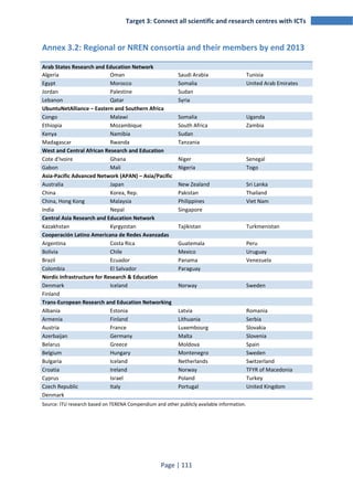 Target 3: Connect all scientific and research centres with ICTs 
Annex 3.2: Regional or NREN consortia and their members by end 2013 
Arab States Research and Education Network 
Algeria Oman Saudi Arabia Tunisia 
Egypt Morocco Somalia United Arab Emirates 
Jordan Palestine Sudan 
Lebanon Qatar Syria 
UbuntuNetAlliance – Eastern and Southern Africa 
Congo Malawi Somalia Uganda 
Ethiopia Mozambique South Africa Zambia 
Kenya Namibia Sudan 
Madagascar Rwanda Tanzania 
West and Central African Research and Education 
Cote d'Ivoire Ghana Niger Senegal 
Gabon Mali Nigeria Togo 
Asia-Pacific Advanced Network (APAN) – Asia/Pacific 
Australia Japan New Zealand Sri Lanka 
China Korea, Rep. Pakistan Thailand 
China, Hong Kong Malaysia Philippines Viet Nam 
India Nepal Singapore 
Central Asia Research and Education Network 
Kazakhstan Kyrgyzstan Tajikistan Turkmenistan 
Cooperación Latino Americana de Redes Avanzadas 
Argentina Costa Rica Guatemala Peru 
Bolivia Chile Mexico Uruguay 
Brazil Ecuador Panama Venezuela 
Colombia El Salvador Paraguay 
Nordic Infrastructure for Research & Education 
Denmark Iceland Norway Sweden 
Finland 
Trans-European Research and Education Networking 
Albania Estonia Latvia Romania 
Armenia Finland Lithuania Serbia 
Austria France Luxembourg Slovakia 
Azerbaijan Germany Malta Slovenia 
Belarus Greece Moldova Spain 
Belgium Hungary Montenegro Sweden 
Bulgaria Iceland Netherlands Switzerland 
Croatia Ireland Norway TFYR of Macedonia 
Cyprus Israel Poland Turkey 
Czech Republic Italy Portugal United Kingdom 
Denmark 
Source: ITU research based on TERENA Compendium and other publicly available information. 
Page | 111 
 