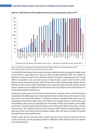 Final WSIS Targets Review: Achievements, Challenges and the Way Forward 
Chart 4.1: Public libraries with broadband Internet access/a web presence, 2013 or LYA10 
100 
90 
80 
70 
60 
50 
40 
30 
20 
10 
Source: Partnership on Measuring ICT for Development WSIS Targets Questionnaire, 2013 (Partnership, 2013). 
Note: Niger and Sudan have data on web presence, with a zero value. 
The IFLA/FAIFE World Report series reveals information about the extent and growth of public access 
to the Internet in public libraries for the years 2007 and 2009 (IFLA/FAIFE, 2007; IFLA, 2010). It is 
difficult to compare all reports due to different numbers of countries responding each year11 but by 
2009 it was possible to see an overall increase in levels of public access to the Internet in public 
libraries among responding countries. Table 4.1 shows the number and percentage of public libraries 
offering Internet access by region. Respondents were asked to estimate the levels of public Internet 
access in bands of access ranging from less than 20 per cent to 81–100 per cent of public libraries in a 
country offering public Internet access. 
Across Africa, public access to the Internet in public libraries is very low, with 14 of the 22 countries 
responding to the 2009 questionnaire indicating that they do not offer access to the Internet in more 
than 20 per cent of their public libraries.12 In Asia the situation is somewhat better, with 6 out of 27 
responding countries able to offer access in 81–100 per cent of public libraries. In Latin America and 
the Caribbean, public access has expanded over the duration of IFLA’s data collection, and by 2009, 
ten of the 21 countries reported that 81‐100 per cent of their public libraries were able to provide 
Internet access. This compares with 6 out of 22 countries in 2007. However, despite progress across 
both Asia and the Latin America and the Caribbean regions, there still remain a number of countries 
(31) reporting low rates of public access. 
Europe’s public libraries have been able to expand Internet access during the period of the IFLA 
surveys, with 59 per cent of responding countries in 2009 able to offer Internet access in 81–100 per 
cent of public libraries. 
Page | 124 
0 
Ecuador 
Venezuela 
Moldova 
Colombia 
Azerbaijan 
Sudan 
Uruguay 
Serbia 
Dominican Rep. 
Georgia 
Nigeria 
Iran 
Vietnam 
Niger 
Turkey 
Spain 
Chile 
Australia 
Portugal 
Bhutan 
Bulgaria 
Cyprus 
Denmark 
El Salvador 
Estonia 
Japan 
Latvia 
Maldives 
Singapore 
UAE 
Czech Rep. 
% 
Proportion of public libraries with broadband Internet access Proportion of public libraries with a web presence 
 