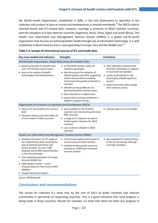 Target 5: Connect all health centres and hospitals with ICTs 
the World Health Organization, established in 2005, is the only observatory to specialise in the 
collection and analysis of data on trends and developments in eHealth worldwide.9 The OECD collects 
selected health and ICT-related data; however, coverage is primarily of OECD member countries, 
with the exception of a few observer countries (Argentina, Brazil, China, Egypt and South Africa). The 
Health care Information and Management Systems Society (HIMSS) is a global not-for-profit 
organization that focuses on achieving better health through use of information technology. It is well 
established in North America and is now expanding in Europe, Asia and the Middle East.10 
Table 5.3: Sample of international sources of ICT and health data 
Key areas studied and indicators Strengths Limitations 
World Health Organization, Global Observatory for eHealth (GOe) 
• global survey data on eHealth from 
over 110 countries every 4 years 
• data on the uptake of eHealth 
technologies and related policies 
• all 194 WHO member states are 
invited to participate 
• data focusing on the adoption of 
eHealth policies and other supporting 
actions that provide an enabling 
environment for growth of eHealth in 
countries 
• eHealth country profiles for all 
participating WHO member states 
• data collected on a regular basis 
• special theme surveys conducted in 
addition to global surveys 
Page | 167 
• data collected at national level 
therefore information at regional 
or local level not available 
• survey results based on self-reporting 
by eHealth experts in 
country 
• expert informants often change 
from survey to survey 
Organisation for Economic Co-operation and Development (OECD) 
• data on ICT and health at the country 
level 
• literature reviews and case studies of 
ICTs for health in OECD countries 
• data available for the 34 OECD 
countries and now working with most 
BRIC countries 
• a range of ICT indicators as well as 
health-system indicators for OECD 
countries 
• case studies on eHealth in OECD 
countries 
• selective data on ICT and health 
Health care Information and Management Systems Society (HIMSS) 
• detailed information on ICT usage at 
the health-facility level, including the 
type of network connection and 
service provider, for over 5 100 
hospitals and 32 000 medical facilities 
in the US and Canada 
• now expanding operations to Europe, 
Asia and Middle East 
• EMR adoption model – scores 
hospitals based on their level of EMR 
adoption 
• hospital benchmark reports 
• continuously updated data based on 
annual survey of health facilities 
• established data quality assurance 
procedures, HIMSS peer-reviewed 
research analysis 
• data available for health facilities 
in the US and Canada, although 
coverage spreading 
Source: WHO/eHealth. 
Conclusions and recommendations 
The results for Indicator 5.1 show that by the end of 2013 all public hospitals had Internet 
connectivity in two-thirds of responding countries. This is a good indication that solid progress is 
being made in those countries. Results for Indicator 5.2 show that there has been less progress in 
 