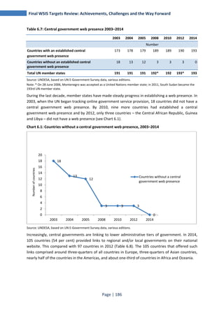 Final WSIS Targets Review: Achievements, Challenges and the Way Forward 
Table 6.7: Central government web presence 2003–2014 
2003 2004 2005 2008 2010 2012 2014 
Countries without a central 
government web presence 
3 3 3 
20 
18 
16 
14 
12 
10 
8 
6 
4 
2 
0 0 
2003 2004 2005 2008 2010 2012 2014 
Page | 186 
Number 
Countries with an established central 
government web presence 
173 178 179 189 189 190 193 
Countries without an established central 
government web presence 
18 13 12 3 3 3 0 
Total UN member states 191 191 191 192* 192 193* 193 
Source: UNDESA, based on UN E-Government Survey data, various editions. 
Note: * On 28 June 2006, Montenegro was accepted as a United Nations member state; in 2011, South Sudan became the 
193rd UN member state. 
During the last decade, member states have made steady progress in establishing a web presence. In 
2003, when the UN began tracking online government service provision, 18 countries did not have a 
central government web presence. By 2010, nine more countries had established a central 
government web presence and by 2012, only three countries – the Central African Republic, Guinea 
and Libya – did not have a web presence (see Chart 6.1). 
Chart 6.1: Countries without a central government web presence, 2003–2014 
18 
13 
12 
Number of countries 
Source: UNDESA, based on UN E-Government Survey data, various editions. 
Increasingly, central governments are linking to lower administrative tiers of government. In 2014, 
105 countries (54 per cent) provided links to regional and/or local governments on their national 
website. This compared with 97 countries in 2012 (Table 6.8). The 105 countries that offered such 
links comprised around three-quarters of all countries in Europe, three-quarters of Asian countries, 
nearly half of the countries in the Americas, and about one-third of countries in Africa and Oceania. 
 
