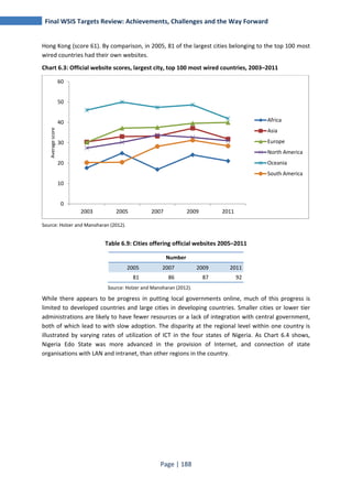 Final WSIS Targets Review: Achievements, Challenges and the Way Forward 
Hong Kong (score 61). By comparison, in 2005, 81 of the largest cities belonging to the top 100 most 
wired countries had their own websites. 
Chart 6.3: Official website scores, largest city, top 100 most wired countries, 2003–2011 
2003 2005 2007 2009 2011 
Page | 188 
60 
50 
40 
30 
20 
10 
0 
Average score 
Source: Holzer and Manoharan (2012). 
Table 6.9: Cities offering official websites 2005–2011 
Number 
2005 2007 2009 2011 
81 86 87 92 
Source: Holzer and Manoharan (2012). 
Africa 
Asia 
Europe 
North America 
Oceania 
South America 
While there appears to be progress in putting local governments online, much of this progress is 
limited to developed countries and large cities in developing countries. Smaller cities or lower tier 
administrations are likely to have fewer resources or a lack of integration with central government, 
both of which lead to with slow adoption. The disparity at the regional level within one country is 
illustrated by varying rates of utilization of ICT in the four states of Nigeria. As Chart 6.4 shows, 
Nigeria Edo State was more advanced in the provision of Internet, and connection of state 
organisations with LAN and intranet, than other regions in the country. 
 