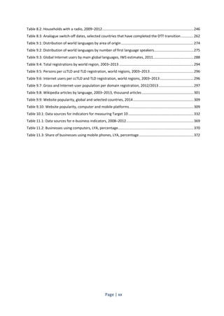 Table 8.2: Households with a radio, 2009–2012 ............................................................................................ 246 
Table 8.3: Analogue switch-off dates, selected countries that have completed the DTT transition ............. 262 
Table 9.1: Distribution of world languages by area of origin ......................................................................... 274 
Table 9.2: Distribution of world languages by number of first language speakers ........................................ 275 
Table 9.3: Global Internet users by main global languages, IWS estimates, 2011 ......................................... 288 
Table 9.4: Total registrations by world region, 2003–2013 ........................................................................... 294 
Table 9.5: Persons per ccTLD and TLD registration, world regions, 2003–2013 ............................................ 296 
Table 9.6: Internet users per ccTLD and TLD registration, world regions, 2003–2013 .................................. 296 
Table 9.7: Gross and Internet-user population per domain registration, 2012/2013 ................................... 297 
Table 9.8: Wikipedia articles by language, 2003–2013, thousand articles .................................................... 301 
Table 9.9: Website popularity, global and selected countries, 2014 ............................................................. 309 
Table 9.10: Website popularity, computer and mobile platforms ................................................................. 309 
Table 10.1: Data sources for indicators for measuring Target 10 .................................................................. 332 
Table 11.1: Data sources for e-business indicators, 2008–2012 .................................................................... 369 
Table 11.2: Businesses using computers, LYA, percentage ............................................................................ 370 
Table 11.3: Share of businesses using mobile phones, LYA, percentage ....................................................... 372 
Page | xx 
 