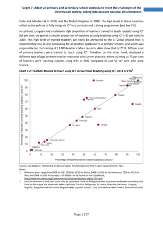Target 7: Adapt all primary and secondary school curricula to meet the challenges of the 
information society, taking into account national circumstances 
Cuba and Montserrat in 2010; and the United Kingdom in 2008. The high levels in these countries 
reflect active policies to fully integrate ICT into curricula and training programmes (see Box 7.6). 
In contrast, Uruguay had a relatively high proportion of teachers trained to teach subjects using ICT 
(63 per cent) as against a smaller proportion of teachers actually teaching using ICTs (37 per cent) in 
2009. This high level of trained teachers can likely be attributed to the El Ceibal project that is 
implementing one-to-one computing for all children (particularly in primary schools) and which was 
responsible for the training of 17 000 teachers. More recently, data show that by 2012, 100 per cent 
of primary teachers were trained to teach using ICT. Palestine, on the other hand, displayed a 
different type of gap between teacher resources and current practice, where as many as 73 per cent 
of teachers were teaching subjects using ICTs in 2012 compared to just 50 per cent who were 
trained. 
Chart 7.2: Teachers trained to teach using ICT versus those teaching using ICT, 2012 or LYA9 
Philippines 
St Vincent/Grenadines 
Palestine 
Venezuela 
Malaysia 
China, Hong Kong 
Cayman Islands 
Montserrat 
Singapore 
100 
90 
80 
70 
60 
50 
40 
30 
20 
10 
Source: UIS database, Partnership on Measuring ICT for Development WSIS Targets Questionnaire, 2013. 
Notes: 
1. Reference years range from2008 to 2013 (2008 to 2010 for Africa; 2008 to 2013 for the Americas; 2008 to 2013 for 
Asia; and 2008 to 2013 for Europe). Full details can be found on the UIS website, 
http://www.uis.unesco.org/Communication/Documents/wsis-tables-2014.pdf. 
2. Data for Montserrat and Saint Lucia refer to secondary. Data for Philippines refer to primary and lower secondary only. 
Data for Nicaragua and Venezuela refer to primary. Data for Philippines, Sri Lanka, Palestine, Barbados, Uruguay, 
Anguilla, Singapore and the United Kingdom refer to public schools. Data for Palestine refer to West Bank schools only. 
Page | 217 
Nicaragua 
Tunisia 
Saint Lucia 
Turks and Caicos Is 
Sri Lanka 
Colombia 
Barbados 
Qatar 
Uruguay 
Thailand 
Anguilla 
Cuba 
United Kingdom 
0 
0 10 20 30 40 50 60 70 80 90 100 
Percentage of teachers currently teaching subject(s) using ICT 
Percentage of teachers trained to teach subject(s) using ICT 
 