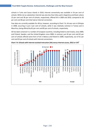Final WSIS Targets Review: Achievements, Challenges and the Way Forward 
schools in Turks and Caicos Islands in 2010, Internet connectivity was available in 54 per cent of 
schools. While not as substantial, Internet was also less than fully used in Argentina and Brazil, where 
23 per cent and 38 per cent of schools, respectively, offered IAI in 2009 and 2010, compared to 36 
per cent and 46 per cent that had an Internet connection. 
Few data are currently available for Africa; however, according to Chart 7.4, IAI was rare in Ethiopia 
in 2008, occurring in just 2 per cent of schools, while it was relatively common in Tunisia and in 
Mauritius, being offered by 81 per cent and 85 per cent of schools, respectively. 
IAI has been universal in a number of European countries, including Andorra and Croatia, since 2009, 
and Finland, Sweden, and the United Kingdom since 2008. In contrast, just 45 per cent and 65 per 
cent of schools offered some form of IAI in Belarus and Poland in 2008, respectively, out of 61 per 
cent and 93 per cent of schools with Internet connections. 
Chart 7.4: Schools with Internet-assisted instruction (IAI) versus Internet access, 2012 or LYA9 
Page | 226 
6 
12 18 
30 27 
87 
53 
66 
85 
77 
91 
98 
61 
93 96 
8 
21 
32 
40 
73 
45 
65 
86 
100 
90 
80 
70 
60 
50 
40 
30 
20 
10 
0 
Kyrgyzstan 
Philippines 
Sri Lanka 
Palestine 
Azerbaijan 
Iran, Islamic Rep. 
Maldives 
Qatar 
Bhutan 
Jordan 
Oman 
Malaysia 
Thailand 
Bahrain 
Brunei Darussalam 
China, Hong Kong 
Georgia 
Korea, Rep. 
Singapore 
Belarus 
Poland 
Albania 
Lithuania 
Andorra 
Croatia 
Finland 
Sweden 
United Kingdom 
Percentage of schools 
Internet IAI 
Asia Europe 
 