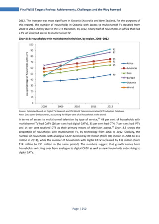 Final WSIS Targets Review: Achievements, Challenges and the Way Forward 
2012. The increase was most significant in Oceania (Australia and New Zealand, for the purposes of 
this report). The number of households in Oceania with access to multichannel TV doubled from 
2008 to 2012, mostly due to the DTT transition. By 2012, nearly half of households in Africa that had 
a TV set also had access to multichannel TV. 
Chart 8.4: Households with multichannel television, by region, 2008–2012 
92 
87 
75 
71 
65 
100 
90 
80 
70 
60 
50 
40 
30 
20 
10 
Source: Estimated based on Digital TV Research and ITU World Telecommunication/ICT Indicators Database. 
Note: Data cover 140 countries, accounting for 98 per cent of all households in the world. 
In terms of access to multichannel television by type of service,17 48 per cent of households with 
multichannel TV had CATV (26 per cent had digital CATV), 31 per cent had DTH, 7 per cent had IPTV 
and 14 per cent received DTT as their primary means of television access.16 Chart 8.5 shows the 
proportion of households with multichannel TV, by technology from 2008 to 2012. Globally, the 
number of households with analogue CATV declined by 89 million (from 305 million in 2008 to 216 
million in 2012), while the number of households with digital CATV increased by 137 million (from 
114 million to 251 million in the same period). The numbers suggest that growth comes from 
households switching over from analogue to digital CATV as well as new households subscribing to 
digital CATV. 
Page | 252 
49 
0 
2008 2009 2010 2011 2012 
As a percentage of households with a TV 
Africa 
Americas 
Asia 
Europe 
Oceania 
World 
 