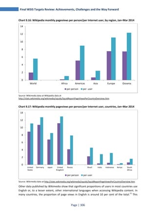 Final WSIS Targets Review: Achievements, Challenges and the Way Forward 
Chart 9.16: Wikipedia monthly pageviews per person/per Internet user, by region, Jan–Mar 2014 
14 
12 
10 
8 
6 
4 
2 
Source: Wikimedia data at Wikipedia data at 
http://stats.wikimedia.org/wikimedia/squids/SquidReportPageViewsPerCountryOverview.htm. 
Chart 9.17: Wikipedia monthly pageviews per person/per Internet user, countries, Jan–Mar 2014 
14 
12 
10 
8 
6 
4 
2 
Source: Wikimedia data at http://stats.wikimedia.org/wikimedia/squids/SquidReportPageViewsPerCountryOverview.htm. 
Other data published by Wikimedia show that significant proportions of users in most countries use 
English or, to a lesser extent, other international languages when accessing Wikipedia content. In 
many countries, the proportion of page views in English is around 10 per cent of the total.73 This 
Page | 306 
0 
World Africa Americas Asia Europe Oceania 
per person per user 
0 
United 
States 
Germany Japan United 
Kingdom 
Russia Brazil India Indonesia Kenya South 
Africa 
per person per user 
 