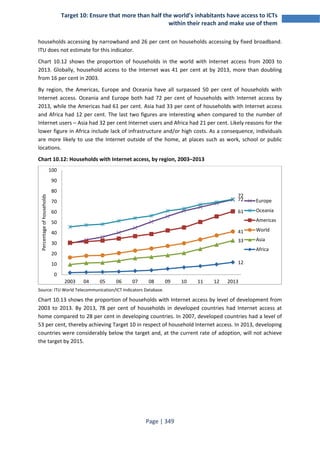 Target 10: Ensure that more than half the world’s inhabitants have access to ICTs 
within their reach and make use of them 
households accessing by narrowband and 26 per cent on households accessing by fixed broadband. 
ITU does not estimate for this indicator. 
Chart 10.12 shows the proportion of households in the world with Internet access from 2003 to 
2013. Globally, household access to the Internet was 41 per cent at by 2013, more than doubling 
from 16 per cent in 2003. 
By region, the Americas, Europe and Oceania have all surpassed 50 per cent of households with 
Internet access. Oceania and Europe both had 72 per cent of households with Internet access by 
2013, while the Americas had 61 per cent. Asia had 33 per cent of households with Internet access 
and Africa had 12 per cent. The last two figures are interesting when compared to the number of 
Internet users – Asia had 32 per cent Internet users and Africa had 21 per cent. Likely reasons for the 
lower figure in Africa include lack of infrastructure and/or high costs. As a consequence, individuals 
are more likely to use the Internet outside of the home, at places such as work, school or public 
locations. 
Chart 10.12: Households with Internet access, by region, 2003–2013 
100 
90 
80 
70 
60 
50 
40 
30 
20 
10 
Source: ITU World Telecommunication/ICT Indicators Database. 
Chart 10.13 shows the proportion of households with Internet access by level of development from 
2003 to 2013. By 2013, 78 per cent of households in developed countries had Internet access at 
home compared to 28 per cent in developing countries. In 2007, developed countries had a level of 
53 per cent, thereby achieving Target 10 in respect of household Internet access. In 2013, developing 
countries were considerably below the target and, at the current rate of adoption, will not achieve 
the target by 2015. 
Page | 349 
72 
72 
61 
41 
33 
12 
0 
2003 04 05 06 07 08 09 10 11 12 2013 
Percentage of households 
Europe 
Oceania 
Americas 
World 
Asia 
Africa 
 