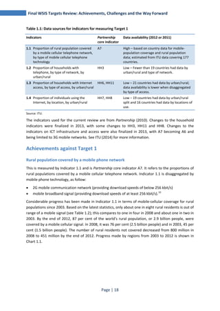 Final WSIS Targets Review: Achievements, Challenges and the Way Forward 
Table 1.1: Data sources for indicators for measuring Target 1 
Indicators Partnership 
core indicator 
Page | 18 
Data availability (2012 or 2011) 
1.1 Proportion of rural population covered 
by a mobile cellular telephone network, 
by type of mobile cellular telephone 
technology 
A7 High – based on country data for mobile-population 
coverage and rural population 
data; estimated from ITU data covering 177 
countries. 
1.2 Proportion of households with 
telephone, by type of network, by 
urban/rural 
HH3 Low – Fewer than 19 countries had data by 
urban/rural and type of network. 
1.3 Proportion of households with Internet 
access, by type of access, by urban/rural 
HH6, HH11 Low – 21 countries had data by urban/rural; 
data availability is lower when disaggregated 
by type of access. 
1.4 Proportion of individuals using the 
Internet, by location, by urban/rural 
HH7, HH8 Low – 19 countries had data by urban/rural 
split and 16 countries had data by locations of 
use. 
Source: ITU. 
The indicators used for the current review are from Partnership (2010). Changes to the household 
indicators were finalized in 2013, with some changes to HH3, HH11 and HH8. Changes to the 
indicators on ICT infrastructure and access were also finalized in 2013, with A7 becoming A6 and 
being limited to 3G mobile networks. See ITU (2014) for more information. 
Achievements against Target 1 
Rural population covered by a mobile phone network 
This is measured by Indicator 1.1 and is Partnership core indicator A7. It refers to the proportions of 
rural populations covered by a mobile cellular telephone network. Indicator 1.1 is disaggregated by 
mobile phone technology, as follow: 
• 2G mobile communication network (providing download speeds of below 256 kbit/s) 
• mobile broadband signal (providing download speeds of at least 256 kbit/s).10 
Considerable progress has been made in Indicator 1.1 in terms of mobile-cellular coverage for rural 
populations since 2003. Based on the latest statistics, only about one in eight rural residents is out of 
range of a mobile signal (see Table 1.2); this compares to one in four in 2008 and about one in two in 
2003. By the end of 2012, 87 per cent of the world's rural population, or 2.9 billion people, were 
covered by a mobile cellular signal. In 2008, it was 76 per cent (2.5 billion people) and in 2003, 45 per 
cent (1.5 billion people). The number of rural residents not covered decreased from 800 million in 
2008 to 451 million by the end of 2012. Progress made by regions from 2003 to 2012 is shown in 
Chart 1.1. 
 