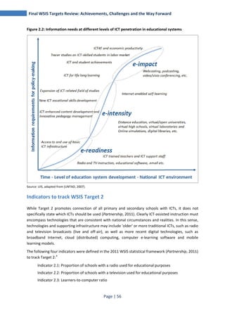 Final WSIS Targets Review: Achievements, Challenges and the Way Forward 
Figure 2.2: Information needs at different levels of ICT penetration in educational systems 
Page | 56 
Source: UIS, adapted from (UNTAD, 2007). 
Indicators to track WSIS Target 2 
While Target 2 promotes connection of all primary and secondary schools with ICTs, it does not 
specifically state which ICTs should be used (Partnership, 2011). Clearly ICT-assisted instruction must 
encompass technologies that are consistent with national circumstances and realities. In this sense, 
technologies and supporting infrastructure may include 'older' or more traditional ICTs, such as radio 
and television broadcasts (live and off-air), as well as more recent digital technologies, such as 
broadband Internet, cloud (distributed) computing, computer e-learning software and mobile 
learning models. 
The following four indicators were defined in the 2011 WSIS statistical framework (Partnership, 2011) 
to track Target 2:4 
Indicator 2.1: Proportion of schools with a radio used for educational purposes 
Indicator 2.2: Proportion of schools with a television used for educational purposes 
Indicator 2.3: Learners-to-computer ratio 
 