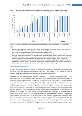 Target 2: Connect all secondary schools and primary schools with ICTs 
Chart 2.1: Schools with radio/television used for educational purposes, 2012 or LYA (cont.) 
11 
28 
30 
36 
43 
59 
77 80 
10 
75 
100 
90 
80 
70 
60 
50 
40 
30 
20 
10 
Source: UIS database, Partnership on Measuring ICT for Development WSIS Targets Questionnaire, 2013 (Partnership, 
2013). 
Notes: 
1. Reference years range from 2008 to 2013 (2008 to 2012 for the Americas, 2008 to 2010 for Africa, 2008 to 2013 for 
Asia and 2008 to 2009 for Europe). Full details can be found on the UIS website, 
http://www.uis.unesco.org/Communication/Documents/wsis-tables-2014.pdf. 
2. Data on televisions in Mexico refer to primary and lower secondary education, in Panama to lower secondary 
education, and in Dominican Republic and Jamaica to upper secondary. Data on radios for Myanmar refer to secondary 
only. Data for Nicaragua refer to primary and lower secondary only. Data for Uruguay refer to primary education only. 
Data on televisions for Antigua and Barbuda, Barbados, Costa Rica, Dominican Republic, Mexico, Uruguay and 
Venezuela, reflect public schools only. Data on radios for Thailand and China, Hong Kong refer to public schools. Data 
for Azerbaijan, Bahamas, Jamaica, Malaysia and Nicaragua refer to public schools only. Data on radios for Dominican 
Republic refer to private schools only. Data for Palestine refer to West Bank schools only. 
Learners-to-computer ratio 
In order to provide advanced forms of ICT-assisted instruction, including computer-assisted 
instruction (CAI) and Internet-assisted instruction (IAI)9 (see Target 7), ICT resources must be 
available and able to keep pace with demand and technological evolution. 
Depending on the measurement objective, Indicator 2.3, 'learners-to-computer ratio' (LCR), 
measures access in two different ways. The most basic method refers to the mean number of 
learners sharing a single computer available for educational use. It is calculated by dividing the total 
number of learners in a country by the total number of computers available for educational purposes 
in all primary and secondary schools. A high value for this ratio depicts a situation where, on average, 
there are many learners nationally for each available computer. However, the national aggregate 
level LCR is rather a gross measure of computer use for educational purposes, as CAI might not be 
available in all schools in a given country. In order to shed light on access for pupils enrolled in 
schools that actually offer CAI, UIS also calculates the complementary indicator, 'learners-to-computer 
ratio in schools with CAI'. A high value for this indicator suggests that not only is there 
strain on computer resources across the entire education system, but more specifically that this 
strain also exists in schools equipped with computers. In many developing countries, such as India, 
where computers may be shared with the general community, available resources are even more 
Page | 63 
13 
37 
0 
29 
5 4 
94 
55 
27 
5 9 
0 
Myanmar 
Yemen 
Sri Lanka 
Thailand 
Azerbaijan 
Kazakhstan 
Jordan 
Palestine 
Oman 
Malaysia 
China, Hong Kong 
Bahrain 
Korea, Rep. 
Brunei Darussalam 
Andorra 
Bosnia & Herzegovina 
Croatia 
Finland 
Sweden 
United Kingdom 
Malta 
Percentage of schools 
Asia Europe 
 