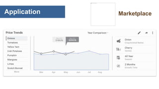MarketplaceApplication
 