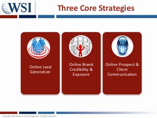 Three Core Strategies




                 Online Brand    Online Prospect &
Online Lead
                 Credibility &         Client
Generation
                  Exposure        Communication
 