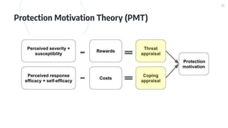 Components of a Model of Cybersecurity Behavior Adoption | PDF