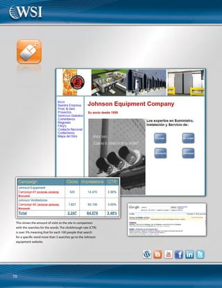 73
Challenges and Goals:
When WSI initially met Skyline Whitespace,
they wanted some advice on how to market
their business online and get ahead of
their competitors who were at the top of
the search engine results at the time.WSI
identified that the best way to do that was to
create a new website that was more search
engine friendly and to make sure that it was
optimized correctly for the search terms the
client wanted to compete for.
Skyline Whitespace wanted a“showcase site”
that would not only look good and display
the many variations of display products that
they create,but also one that would reach
the top of the search results and enable
them to increase the online visibility of the
business.They also wanted to be able to
update the site themselves which they had
not previously been able to do.
The Solution:
WSI chose to provide a WSI Business Edge
solution due to its modular platform,which
enabled WSI to add the appropriate modules
to achieve the functionality required,and
also to achieve a very high-end looking
solution.For Skyline Whitespace in their
exhibition display industry,image is
extremely important and they were therefore
very particular about the design and
implementation of their solution.They were
overall very satisfied with WSI’s creativity.In
order to help with the marketing of the site,
WSI also incorporated some content pages
and these pages are already bringing traffic
to the site.
Results:
The new www.skylinewhitespace.com
website reflects the sleek and professional
image of Skyline Whitespace and conveys
their exceptional exhibition services and
portfolio of past projects in an organized and
attractive manner. Their reaction has been
very positive with internal staff and other
Skyline subsidiaries showing enthusiasm and
interest in the new UK site. They are already
seeing improved traffic, conversion rates
and search engine results and are receiving
increased management information from
WSI’s Web analytics service.
WSI Consultant:
David Duncan
Surrey, UK
Exhibition Displays
Skyline
Whitespace
Website Design and Search
Engine Optimization
www.skylinewhitespace.com
 