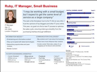 Ruby’s Digital Map (IT Manager, Small Business)
                                                                          ...