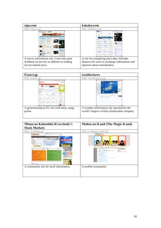 10
eiga.com kakaku.com
http://eiga.com/ http://kakaku.com/
A movie information site. Users may post
feedback on movies in addition to reading
movie-related news.
A site for comparing price data. Includes
features for users to exchange information and
opinions about merchandise.
Ecnavi.jp weathernews
http://ecnavi.jp/ http://weathernews.jp/
A general-purpose EC site with many usage
points
A weather information site operated by the
world’s largest civilian climate-data company
Minna no Kabushiki (Everybody’s
Stock Market)
Mahou no iLand (The Magic iLand)
http://minkabu.jp/ http://company.maho.jp/
A community site for stock information. A mobile community.
 