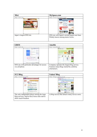 4
Mixi MySpace.com
http://mixi.jp/ http://www.myspace.com/
Japan’s largest SNS site. SNS site with Japan's second largest user base.
Widely known among music lovers.
GREE Ameblo
http://gree.jp http://ameblo.jp/
SNS site with particular advantages for access
via cell phone.
Company operates the largest blog service.
Features many blogs started by celebrity
entertainers.
FC2 Blog Yahoo! Blog
http://www.fc2.com/ http://blogs.yahoo.co.jp/
The only independent player among the large
blog services. Said to have loose rules and to
allow much freedom.
A blog service that attracts many novice users.
 
