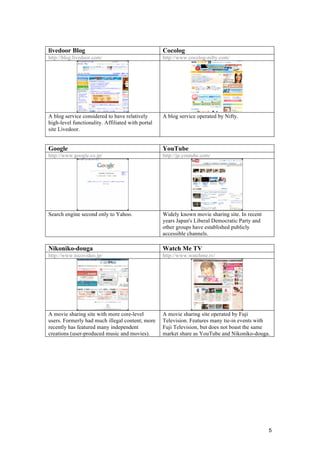 5
livedoor Blog Cocolog
http://blog.livedoor.com/ http://www.cocolog-nifty.com/
A blog service considered to have relatively
high-level functionality. Affiliated with portal
site Livedoor.
A blog service operated by Nifty.
Google YouTube
http://www.google.co.jp/ http://jp.youtube.com/
Search engine second only to Yahoo. Widely known movie sharing site. In recent
years Japan's Liberal Democratic Party and
other groups have established publicly
accessible channels.
Nikoniko-douga Watch Me TV
http://www.nicovideo.jp/ http://www.watchme.tv/
A movie sharing site with more core-level
users. Formerly had much illegal content; more
recently has featured many independent
creations (user-produced music and movies).
A movie sharing site operated by Fuji
Television. Features many tie-in events with
Fuji Television, but does not boast the same
market share as YouTube and Nikoniko-douga.
 