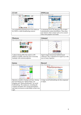 6
GYAO DMM.com
http://www.gyao.jp/ http://www.dmm.com/
An on-demand streaming movie site rolled out
by USEN, a cable broadcasting concern.
A streaming movie site that grew out of adult-
entertainment content distribution. These days
also features other content such as live concert
films from popular rock bands.
Photozou 2channel
http://photozou.jp/ http://2ch.net/
A photo-sharing SNS. Has made its API
publicly available, allowing users to develop
mashups with external programs.
Japan's largest anonymous bulletin-board
collection. Has a reputation for negativity in the
eyes of many Japanese.
hatena Buzzurl
http://www.hatena.ne.jp/ http://buzzurl.jp/
Operates a number of unique services. Among
the most famous are “Hatena Diary” for
blogging and “Hatena Bookmarks” for social
bookmarking. The employees, including the
company president, have strong personalities,
and many are known as individuals in their own
right.
A large social bookmarking site that originated
in Japan.
 