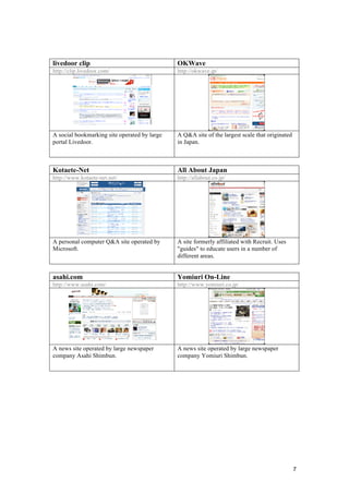 7
livedoor clip OKWave
http://clip.livedoor.com/ http://okwave.jp/
A social bookmarking site operated by large
portal Livedoor.
A Q&A site of the largest scale that originated
in Japan.
Kotaete-Net All About Japan
http://www.kotaete-net.net/ http://allabout.co.jp/
A personal computer Q&A site operated by
Microsoft.
A site formerly affiliated with Recruit. Uses
"guides" to educate users in a number of
different areas.
asahi.com Yomiuri On-Line
http://www.asahi.com/ http://www.yomiuri.co.jp/
A news site operated by large newspaper
company Asahi Shimbun.
A news site operated by large newspaper
company Yomiuri Shimbun.
 
