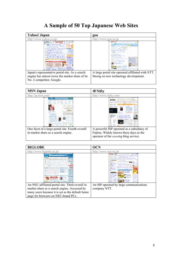 Top 50 Japanese sites PDF