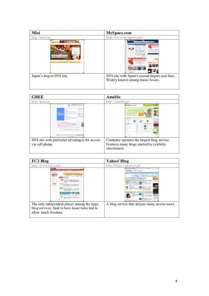 Top 50 Japanese Websites