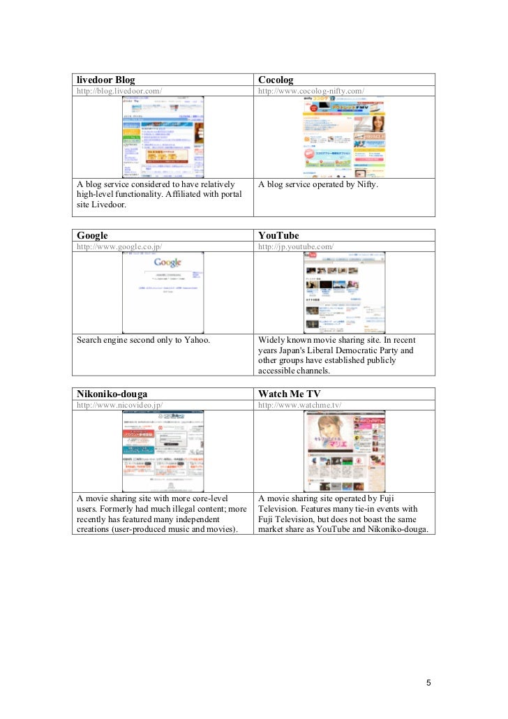 Top 50 Japanese Websites