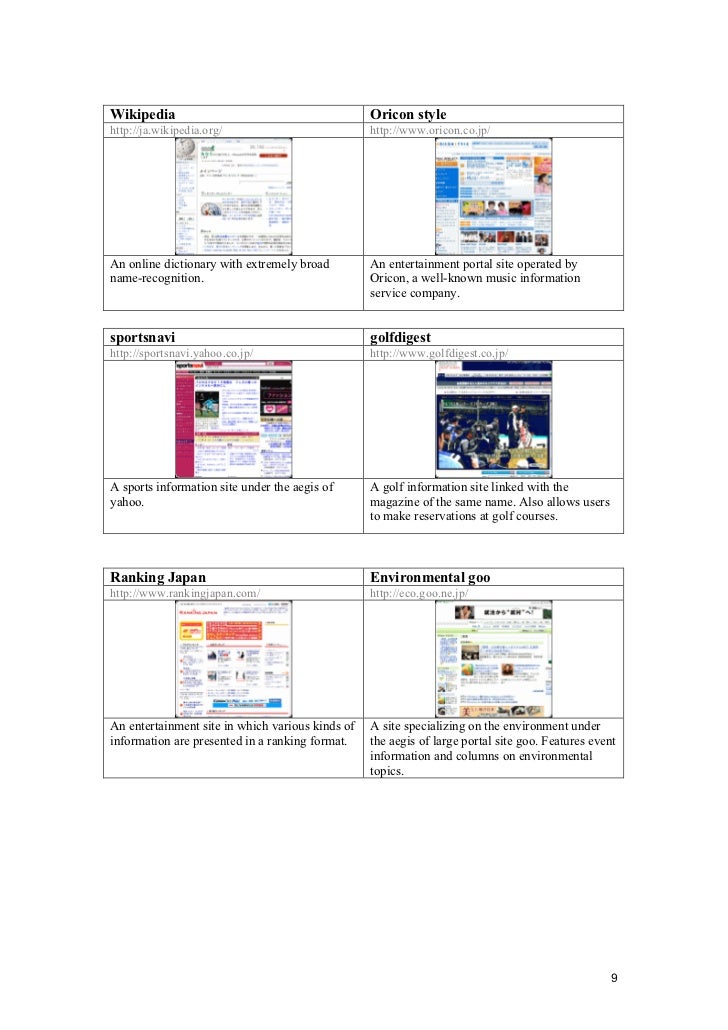 Top 50 Japanese sites