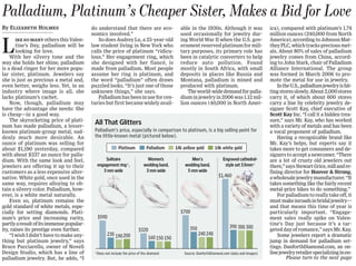 Palladium, Platinum’s Cheaper Sister, Makes a Bid for Love
By Elizabeth Holmes                       do understand that there are eco-                  able in the 1930s. Although it was                ica), compared with platinum’s 1.74
                                          nomics involved.”                                  used occasionally for jewelry dur-                million ounces (240,000 from North


L
       ike so many others this Valen-        So does Audrey Lu, a 25-year-old                ing World War II when the U.S. gov-               America), according to Johnson Mat-
       tine’s Day, palladium will be      law student living in New York who                 ernment reserved platinum for mili-               they PLC, which tracks precious met-
       looking for love.                  calls the price of platinum “ridicu-               tary purposes, its primary role has               als. About 80% of sales of palladium
    With her silvery tone and the         lous.” Her engagement ring, which                  been in catalytic converters to help              jewelry comes from China, accord-
way she holds her shine, palladium        she designed with her fiancé, is                   reduce auto pollution. Found                      ing to John Stark, chair of Palladium
is a dead ringer for her more popu-       made from palladium. Most people                   mostly in South Africa, with small                Alliance International. The group
lar sister, platinum. Jewelers say        assume her ring is platinum, and                   deposits in places like Russia and                was formed in March 2006 to pro-
she is just as precious a metal and,      the word “palladium” often draws                   Montana, palladium is mined and                   mote the metal for use in jewelry.
even better, weighs less. Yet, in an      puzzled looks. “It’s just one of those             produced with platinum.                               In theU.S., palladium jewelry is hit-
industry where image is all, she          unknown things,” she says.                            The world-wide demand for palla-               ting stores slowly. About 2,000 stores
lacks platinum’s cachet.                     Palladium has been in use for cen-              dium in jewelry in 2006 was 1.12 mil-             carry it, of which about 600 stores
    Now, though, palladium may            turies but first became widely avail-              lion ounces (40,000 in North Amer-                carry a line by celebrity jewelry de-
have the advantage she needs: She                                                                                                              signer Scott Kay, chief executive of
is cheap—in a good way.                                                                                                                        Scott Kay Inc. “I call it a hidden trea-
    The skyrocketing price of plati-
num has made palladium, a lesser-
                                           All That Glitters                                                                                   sure,” says Mr. Kay, who has worked
                                                                                                                                               with a variety of metals and has been
known platinum-group metal, sud-           Palladium's price, especially in comparison to platinum, is a big selling point for                 a vocal proponent of palladium.
denly much more desirable. An              the little-known metal (pictured below).                                                                Having a recognizable brand like
ounce of platinum was selling for                                                                                                              Mr. Kay’s helps, but experts say it
about $1,190 yesterday, compared                          Platinum          Palladium      14k yellow gold        14k white gold               takes more to get consumers and de-
with about $337 an ounce for palla-                                                                                                            signers to accept a newcomer. “There
dium. With the same look and feel,              Solitaire                   Women’s                Men's              Engraved cathedral-      are a lot of crusty old jewelers out
jewelers are offering it up to their        engagement ring*,             wedding band,         wedding band,          style set 3.5mm*        there,” says Stewart Grice, mill and re-
customers as a less expensive alter-           3 mm wide                   3 mm wide             5 mm wide                                     fining director for Hoover & Strong,
native. White gold, once used in the                                                                               $1,460                      a wholesale jewelry manufacturer. “It
same way, requires alloying to ob-                                                                                                             takes something like the fairly recent
tain a silvery color. Palladium, how-                                                                                                          metal-price hikes to do something.”
ever, is a white metal naturally.                                                                                                                  For palladium to really take off, it
    Even so, platinum remains the                                                                                                              must make inroads in bridal jewelry—
gold standard of white metals, espe-                                                                                                           and that means this time of year is
cially for setting diamonds. Plati-                                                          $700                                              particularly important. “Engage-
num’s price and increasing rarity,          $590                                                                                               ment sales really spike on Valen-
partly a result of its immense popular-                                                                                                        tine’s Day just because it’s a tar-
                                                                                                  350                     390 380 380
ity, raises its prestige even further.                                 $320                                                                    geted day of romance,” says Mr. Kay.
    “I wish I didn’t have to make any-            230 190 200                                           240 240                                    Some jewelers report a dramatic
                                                                             160 150 150
thing but platinum jewelry,” says                                                                                                              jump in demand for palladium set-
Bruce Pucciarello, owner of Novell                                                                                                             tings. DanforthDiamond.com, an on-
Design Studio, which has a line of         *Does not include the price of the diamond          Source: DanforthDiamond.com (data and images)   line jewelry retailer specializing in en-
palladium jewelry. But, he adds, “I                                                                                                                     Please turn to the next page
 