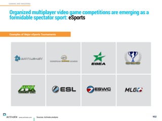 102www.activate.com
GAMING AND WAGERING
C
Organized multiplayer video game competitions are emerging as a
formidable spectator sport: eSports
Examples of Major eSports Tournaments
Sources: Activate analysis
 