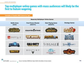 Battle Arena  
(MOBA)
First Person Shooter
(MMOFPS)
Role-Playing Game 
(MMORPG)
Strategy Games
www.activate.com
GAMING AND WAGERING
C
Source: GameSpot, MMOBomb, Raptr, Reddit, VentureBeat, Activate analysis 113
Top multiplayer online games with mass audiences will likely be the
first to feature wagering
Examples of Popular MMO Games by Type
Massively Multiplayer Online Games
 